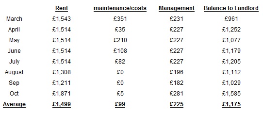 Find profitable HMO tenants