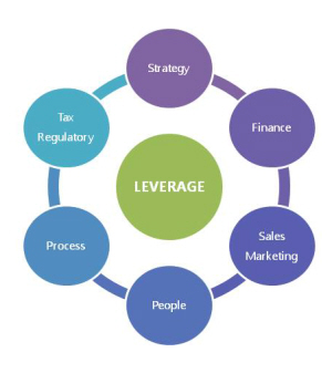 property-investment